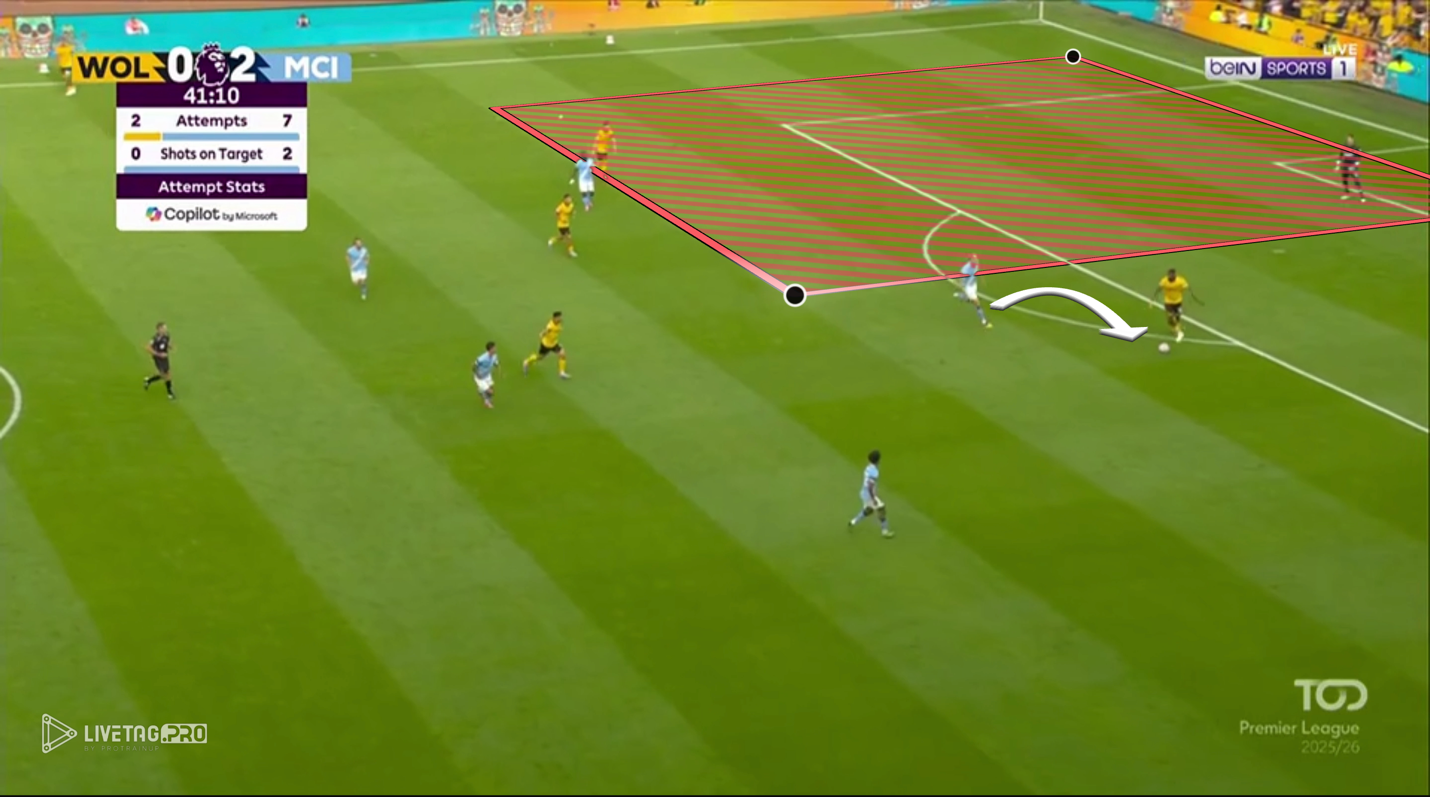 A football field with players running

AI-generated content may be incorrect.