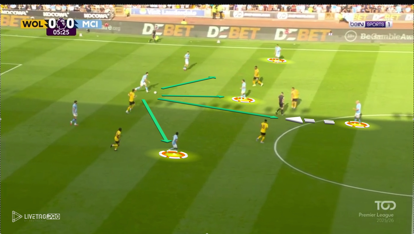 A football game on a sports field

AI-generated content may be incorrect.