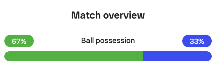 A green and blue progress bar
AI-generated content may be incorrect.