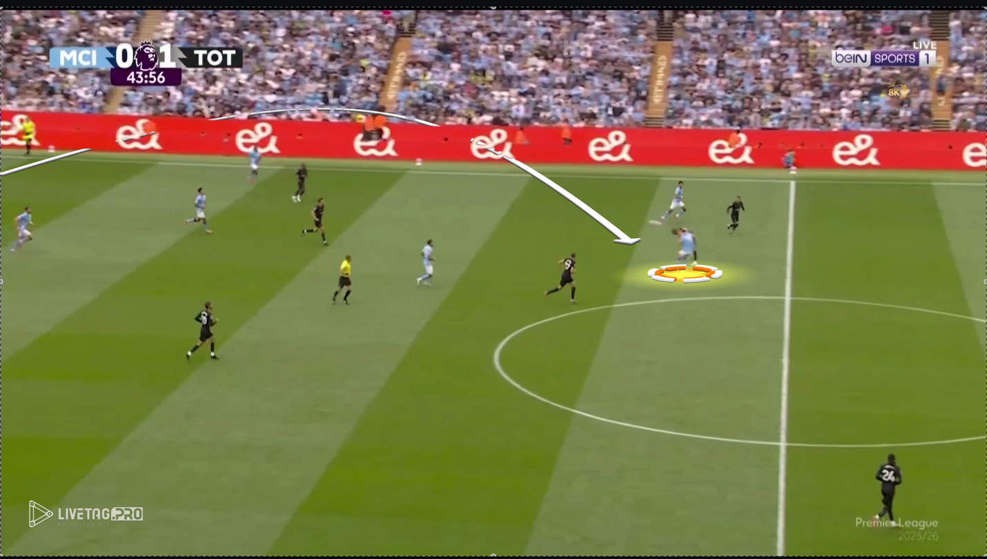 A football game on a field
AI-generated content may be incorrect.